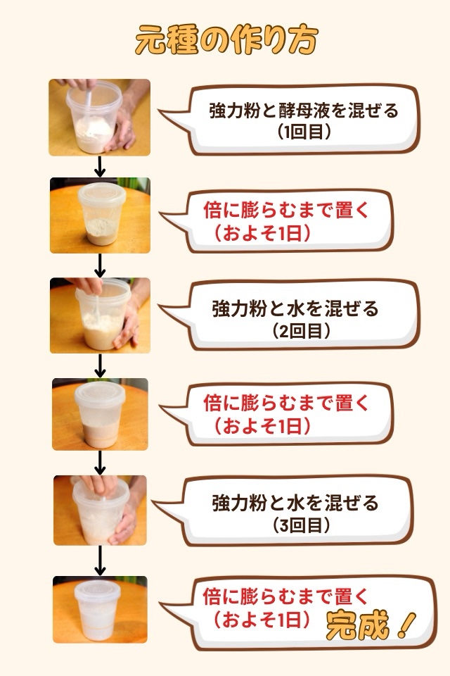 天然酵母パン元種の作り方