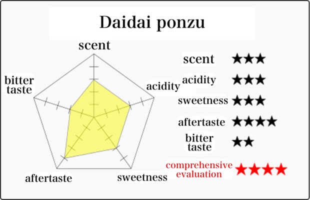 Daidai ponzu